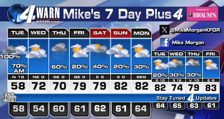 Game Changer of a Cold Front moving thru OKC early Tuesday morning!