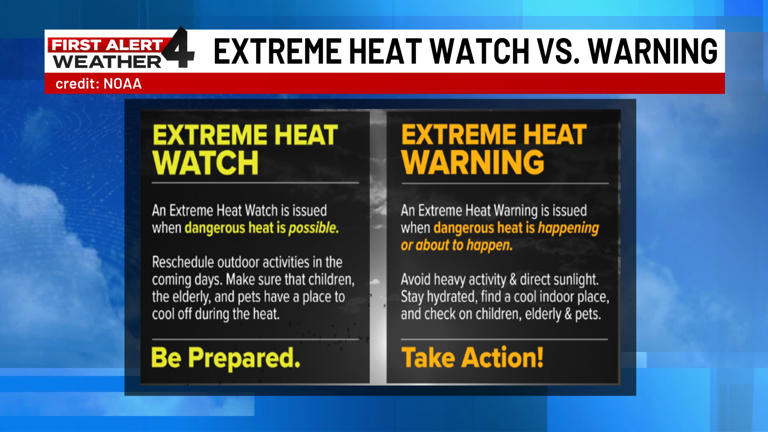 Heat Safety Week: Time to prepare before summer arrives in the Midstate