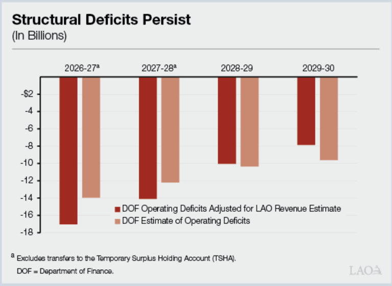 Gavin Newsom is leaving California 'ill prepared' for downturns ...