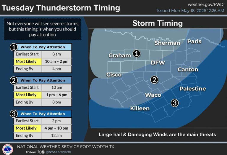 Large hail, damaging winds possible in North Texas as cold front arrives