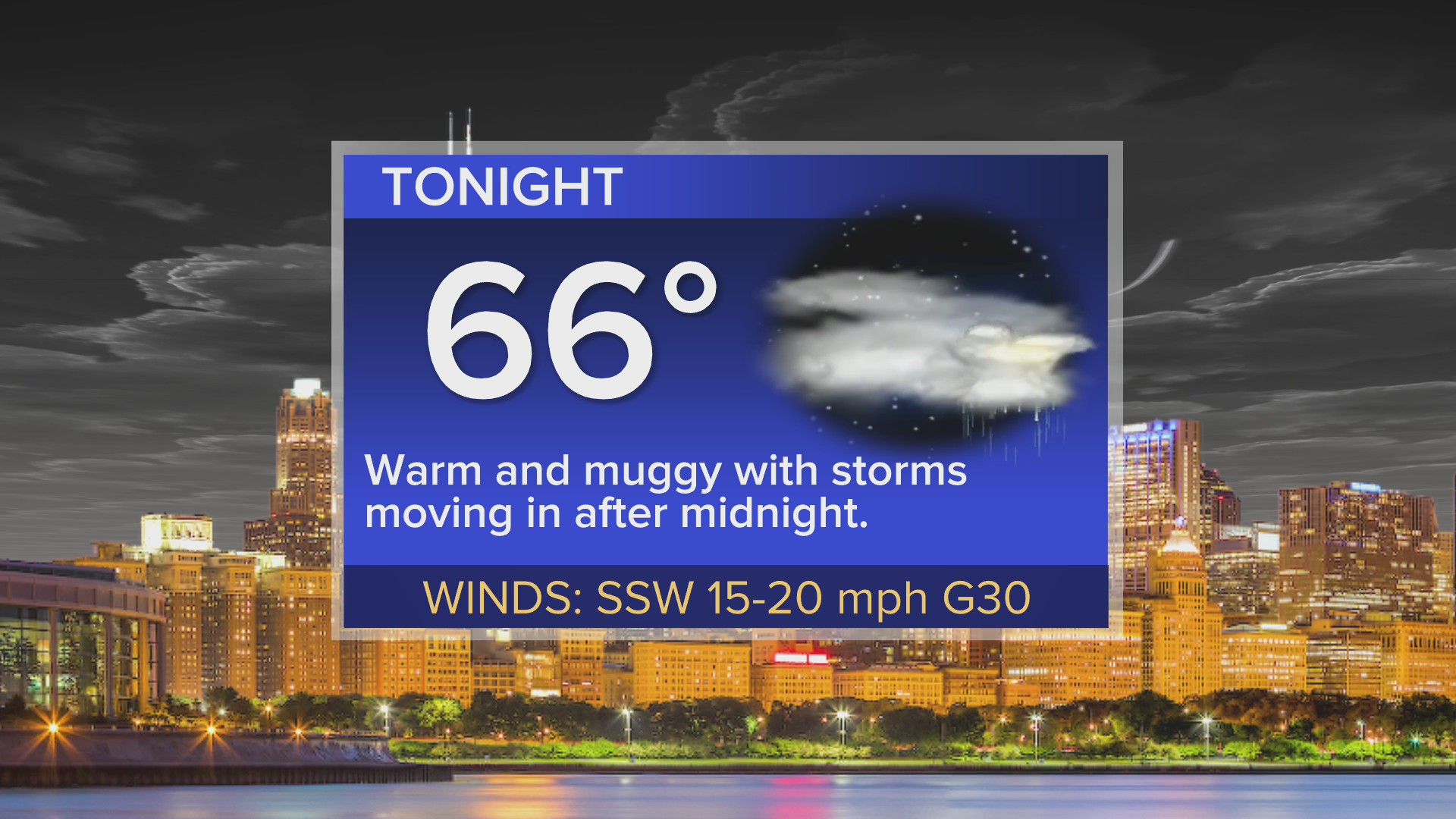 Monday forecast: Warm, muggy and more storms after midnight