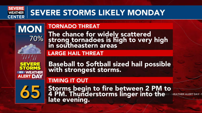 Weather alert day: Dangerous severe storms possible Monday