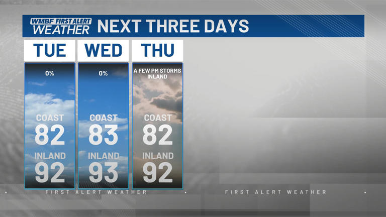 First alert: Warmth continues, a touch of humidity, late week storm chances