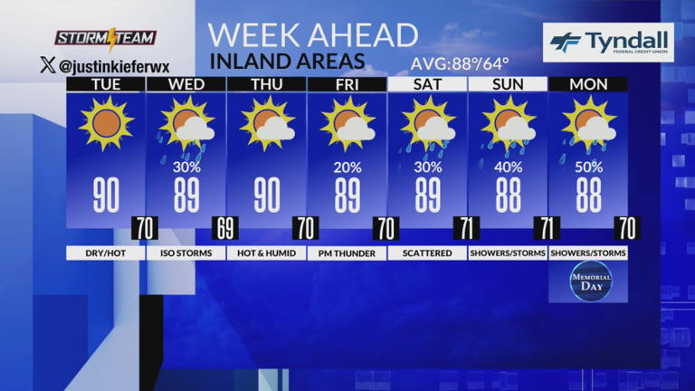 Isolated showers and thunderstorms expected this week