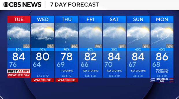 Daily rain, storm chances return to North Texas, with potential for ...