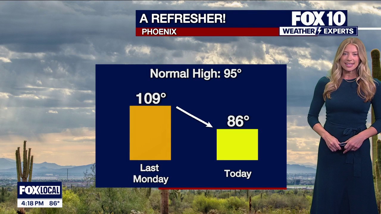Arizona weather forecast: Passing storm system brings mild temps to the ...