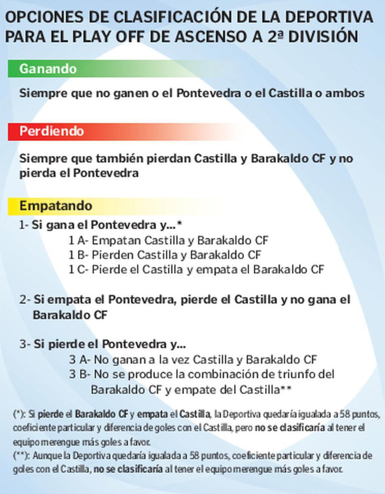 La calculadora de la Ponferradina de la fase de ascenso