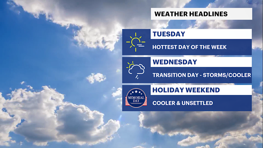Summer heat peaks before a sharp cooldown hits the Bronx