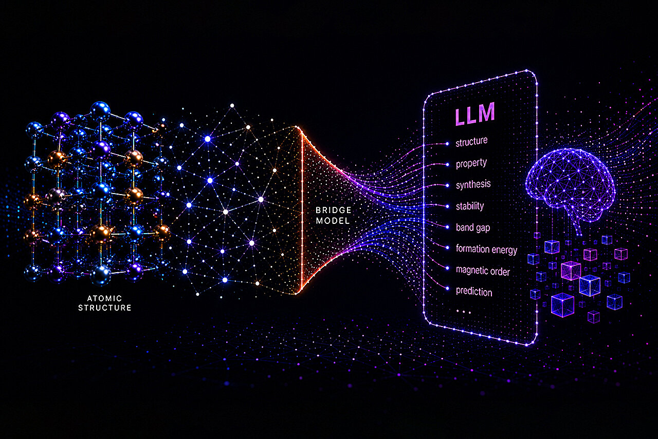 MatterChat model helps AI to 'see' the language of atom-scale physics ...