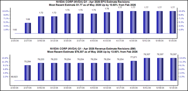 NVIDIA earnings loom: A closer look at expectations