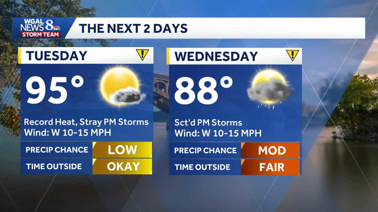 Hottest stretch of the year | Record heat, high humidity and isolated ...