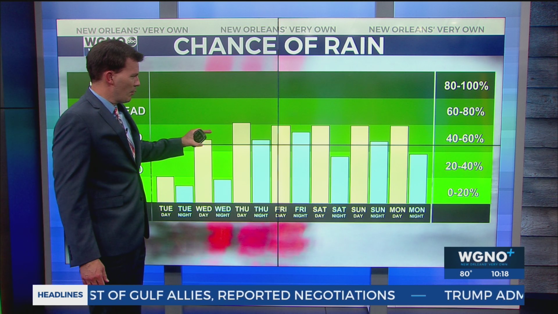 Higher rain chances through the week