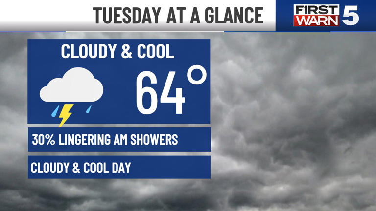 Regular rain & storms persist overnight, lingering flooding impacts for ...