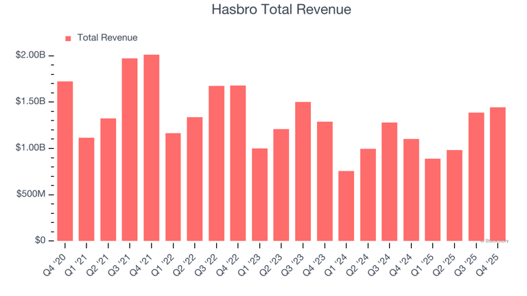 Hasbro earnings: What to look for from HAS