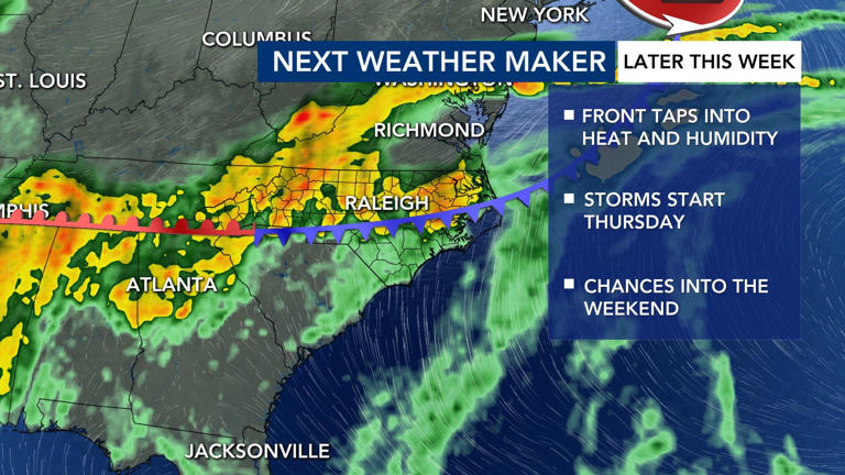 Record high for third straight day; cold front and storms expected to ...