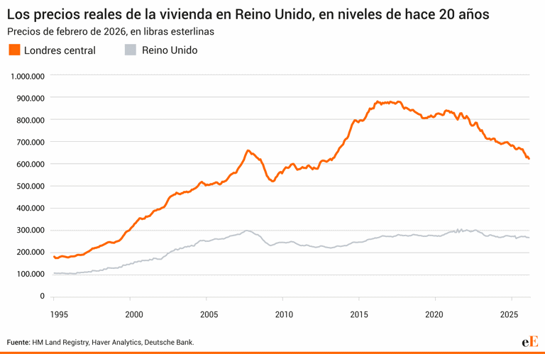 Deutsche Bank detecta el gran problema que se esconde bajo todas las ...