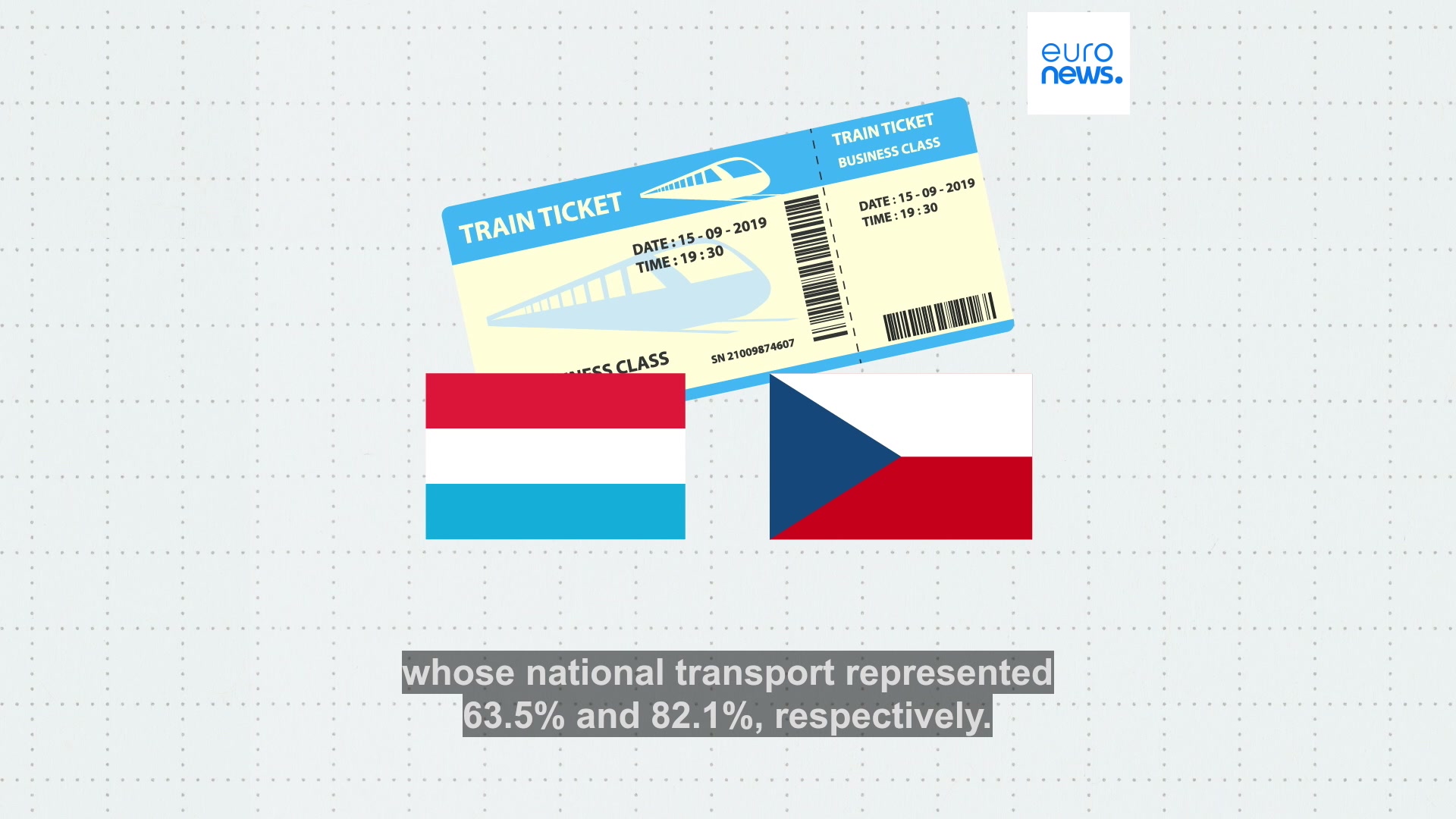 As the EU moves to simplify cross-border rail travel, which countries ...