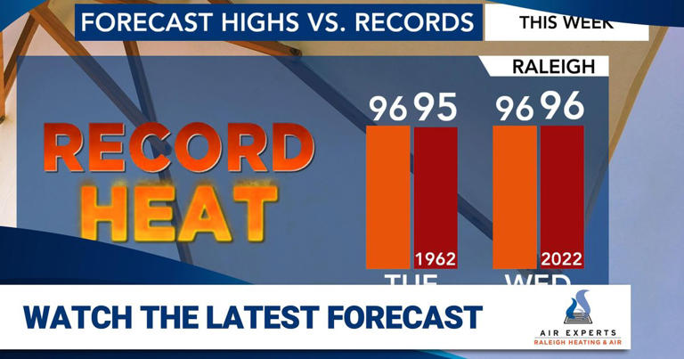 Record high for third straight day; cold front and storms expected to ...