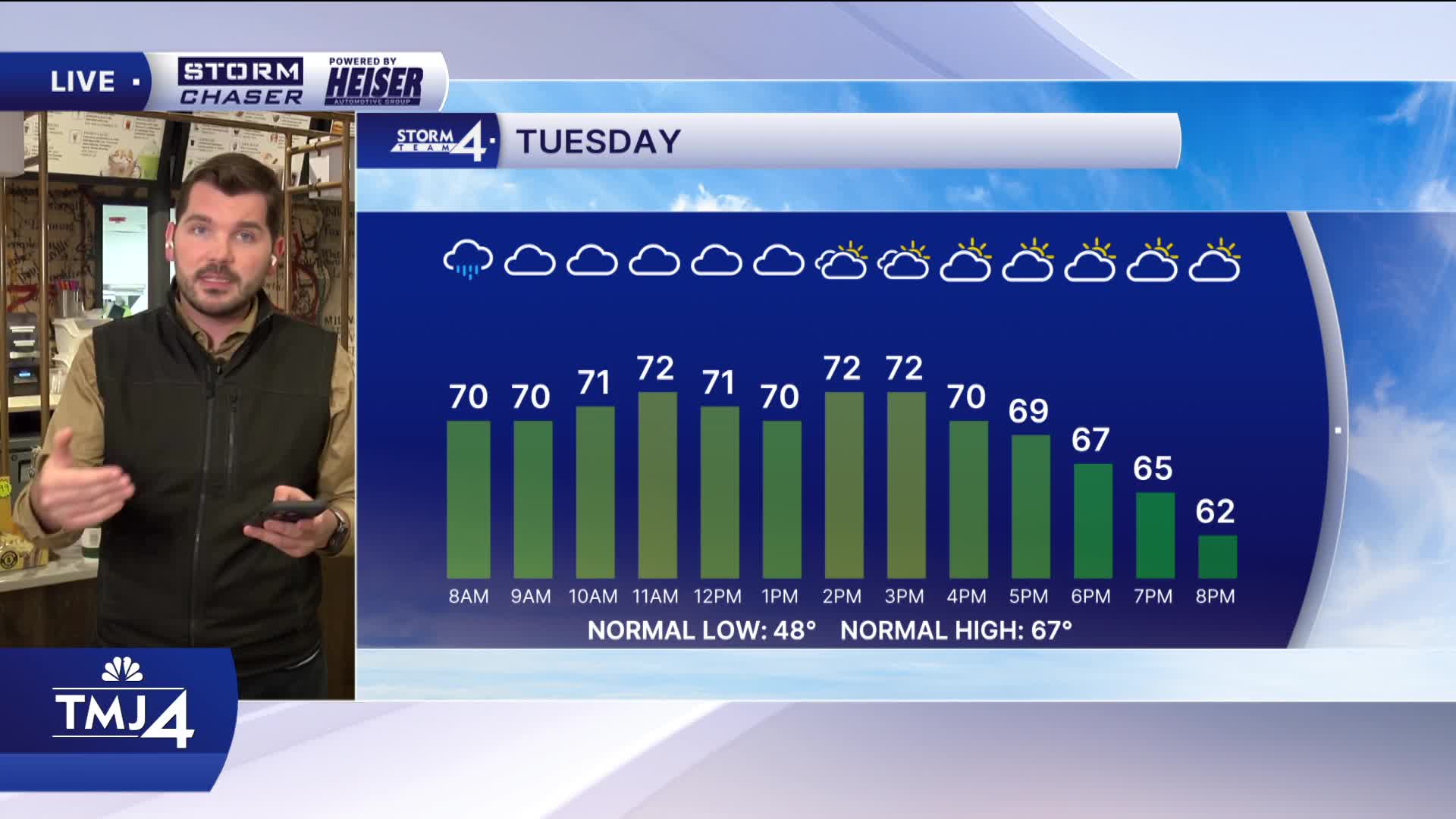 Southeast Wisconsin weather: Cooler temperatures ahead