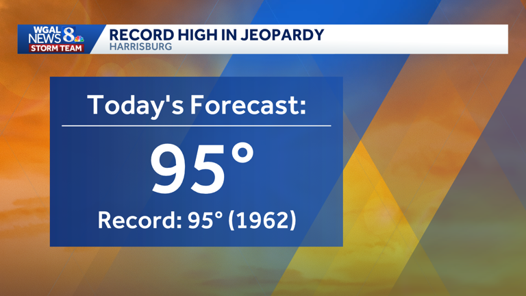 Impact: Near-record heat continues ahead of Wednesday showers and storms