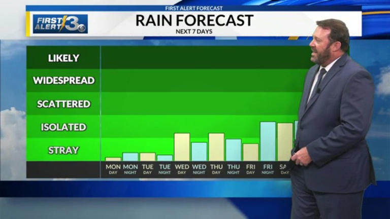 Staying dry for election day, rain chances return Wednesday!