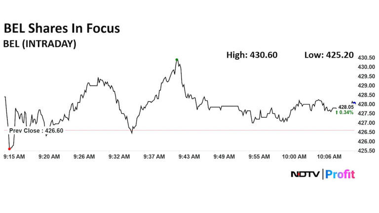 BEL shares trade in green ahead of Q4 results: Here's what to expect