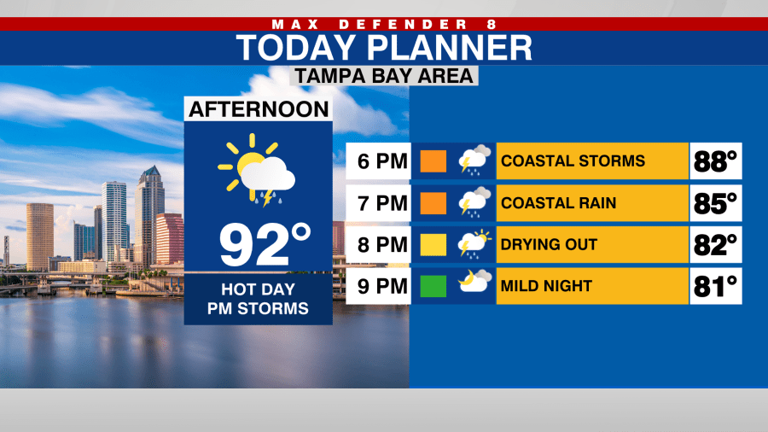Daily afternoon storms each day this week