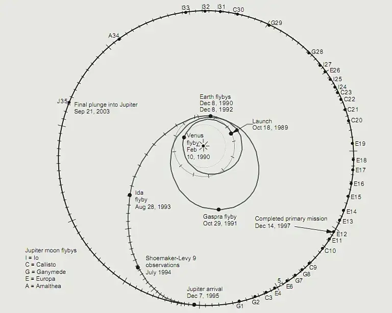 What would happen if you fell into Jupiter?