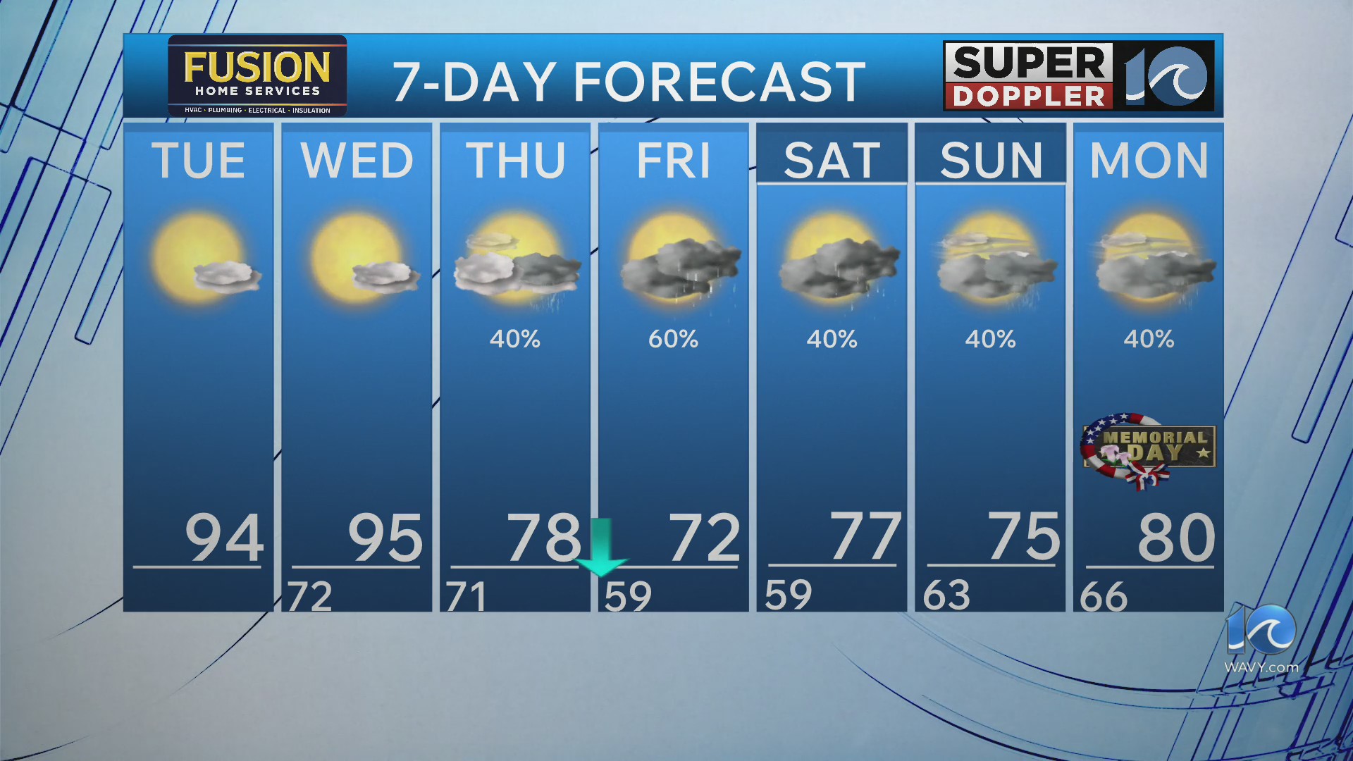 WAVY weather morning update | May 19, 2026