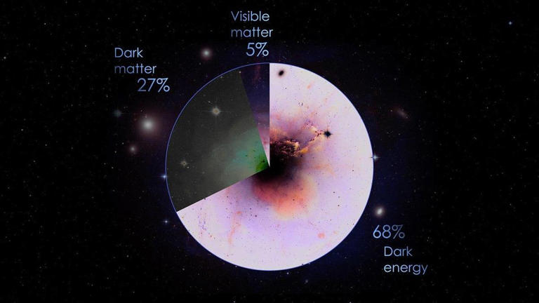 NASA’s Roman Space Telescope could change everything we know about dark ...