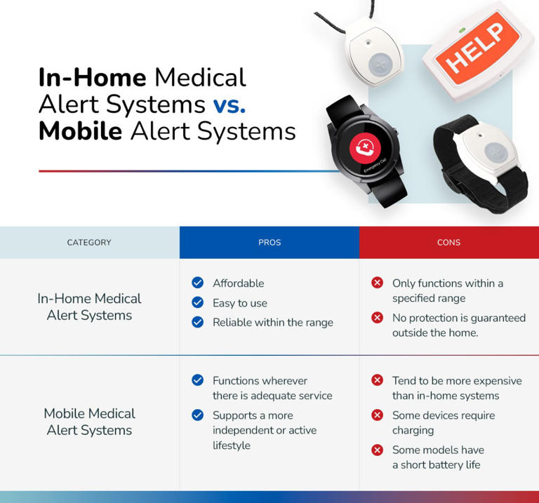 How to choose a medical alert system for your parent's needs