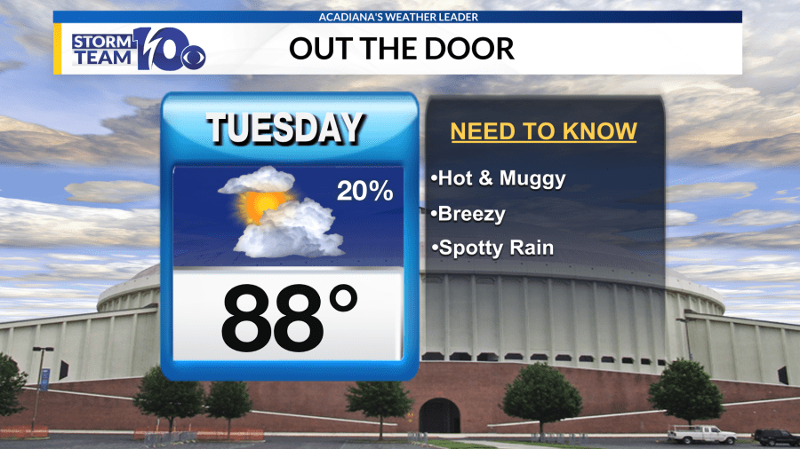 Another hot and muggy day, stormy pattern starts tomorrow