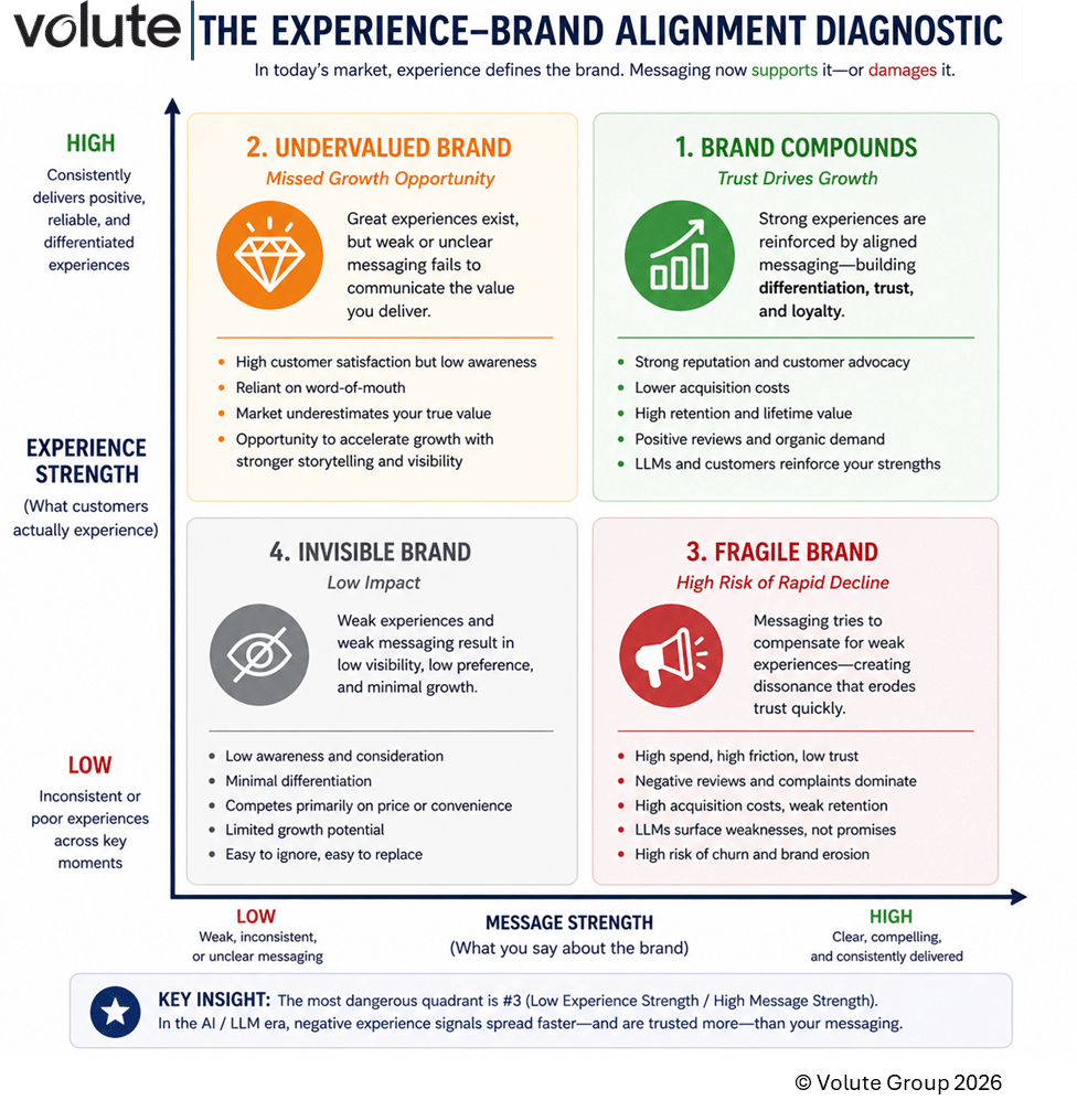 Customer experience outweighs brand in AI-assisted shopping