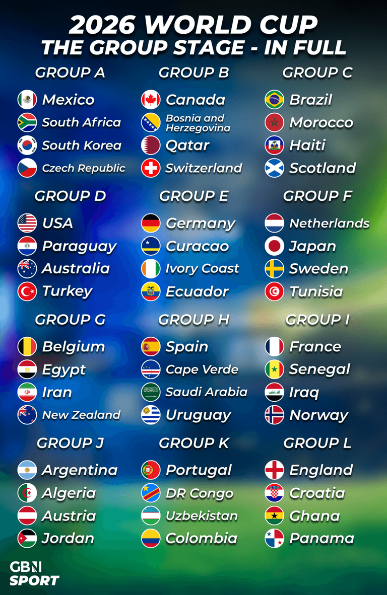 Scotland announce 26-man World Cup squad as 43-year-old veteran makes ...
