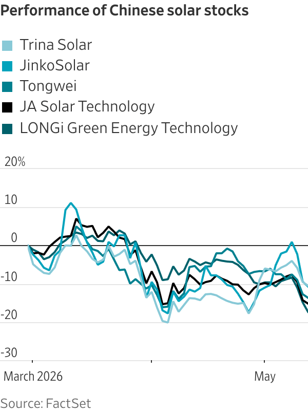 To cash in on solar stocks, look for trade barriers