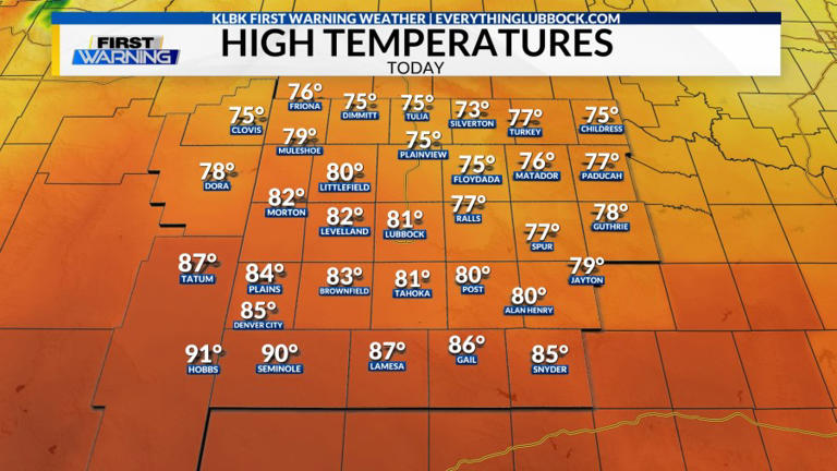 KLBK Tuesday AM weather update (5/19/26)