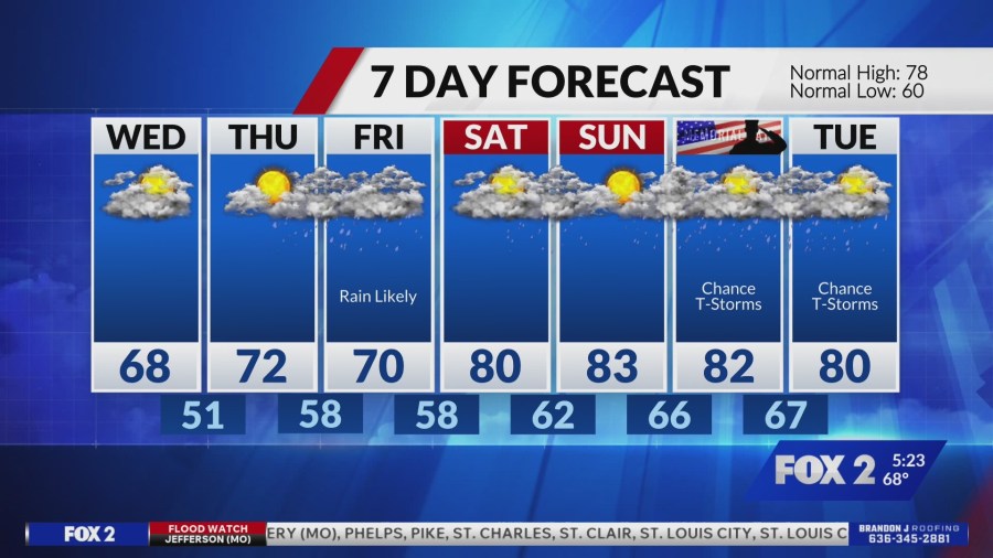 Heavy rain and storm chances linger Tuesday, drying out midweek