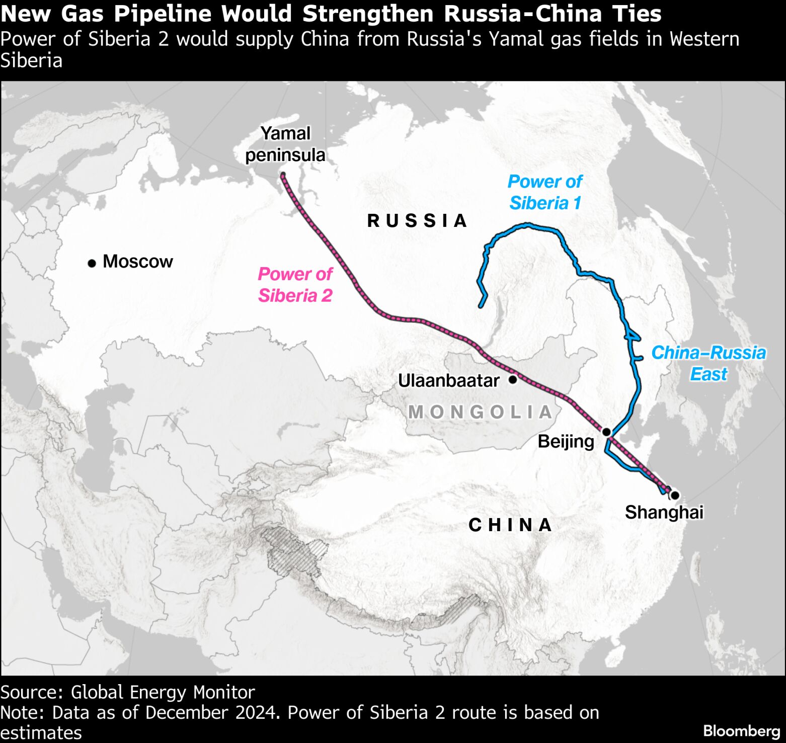 Why the Iran war is a boost for stalled Russia-China gas pipeline