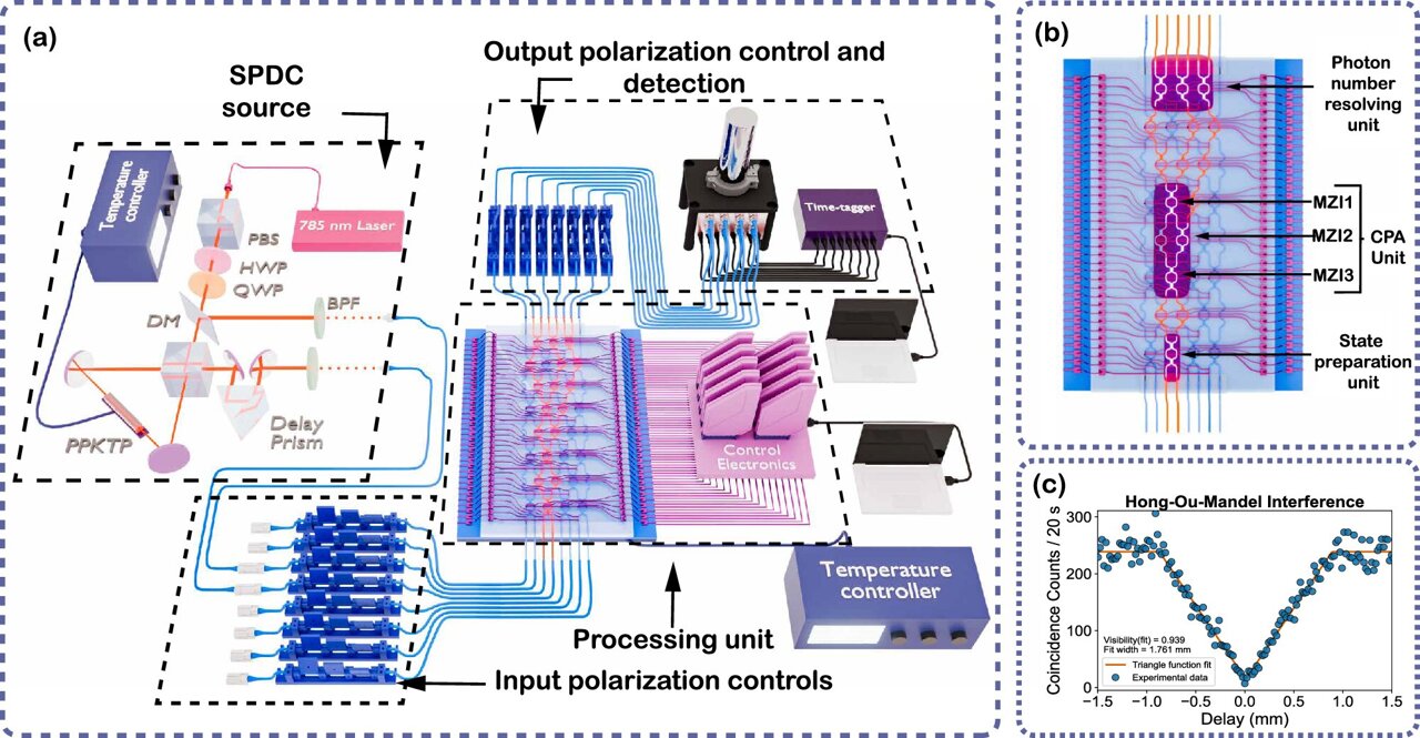 New chip offers way to make use of quantum system 'imperfections'