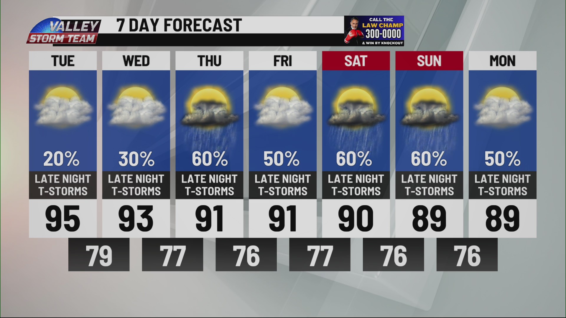 Isolated showers expected for the following days