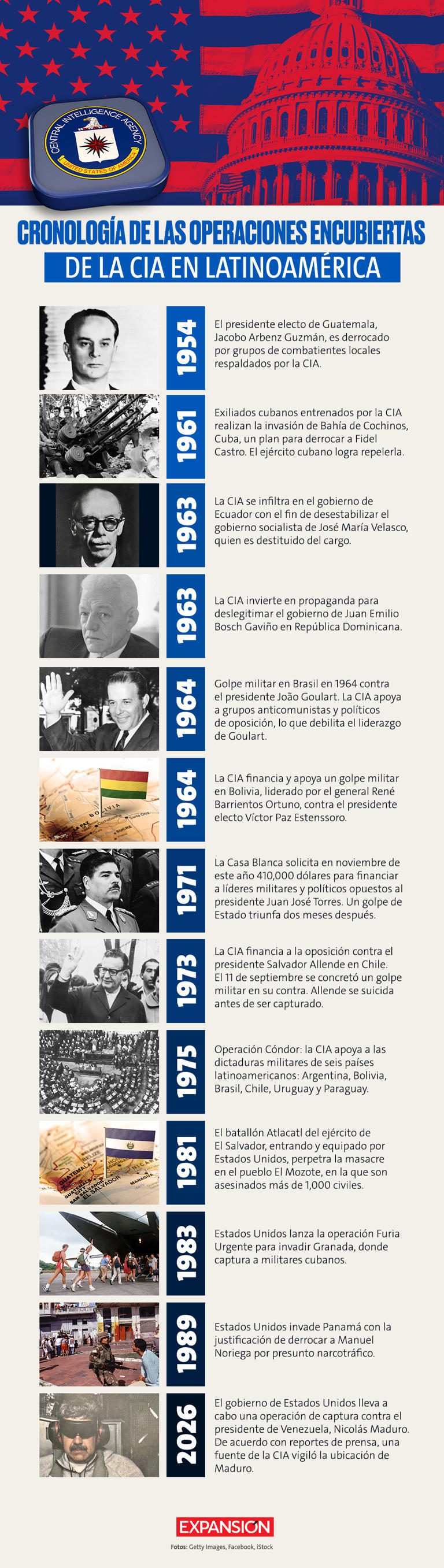 La presencia de la CIA en Latinoamérica es una historia de intervenciones