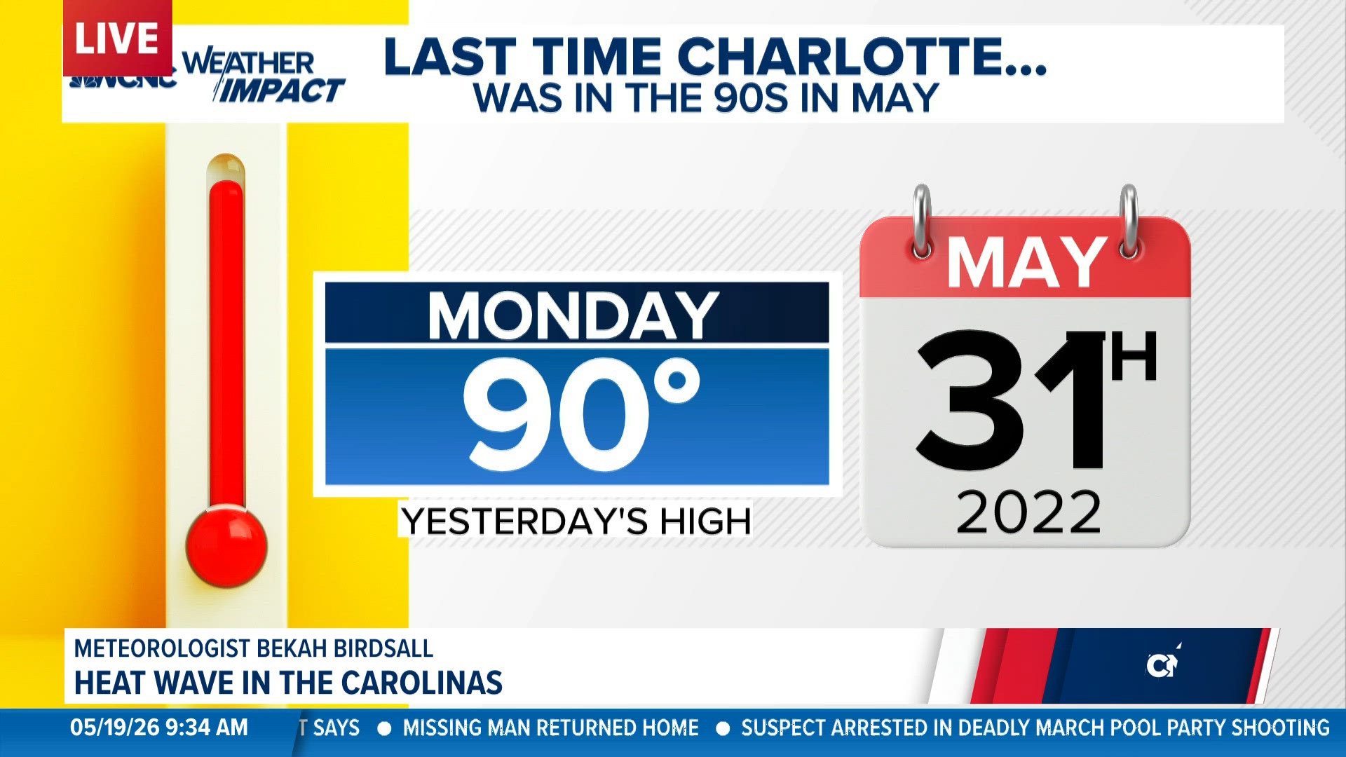 Charlotte heat wave gives way to storm chances by end of week