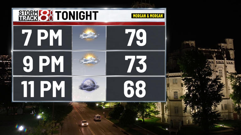 Quiet Memorial Day then rain chances return midweek | May 25, 2026
