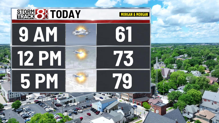 Quiet Memorial Day then rain chances return midweek | May 25, 2026