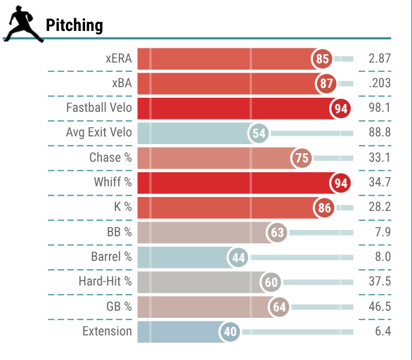 8 fantasy baseball risers and fallers - Gavin Sheets, Chase Burns ...