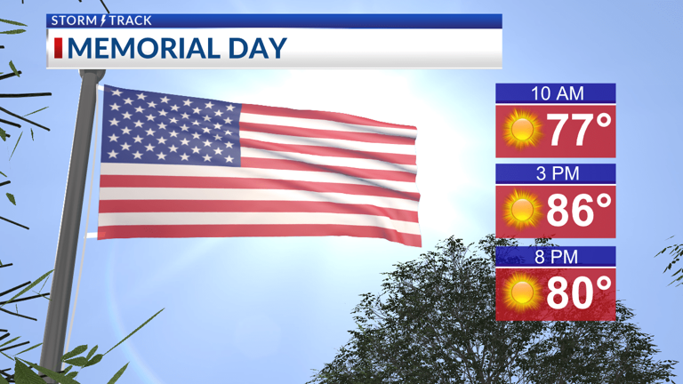Great Memorial Day ahead before unsettled pattern arrives