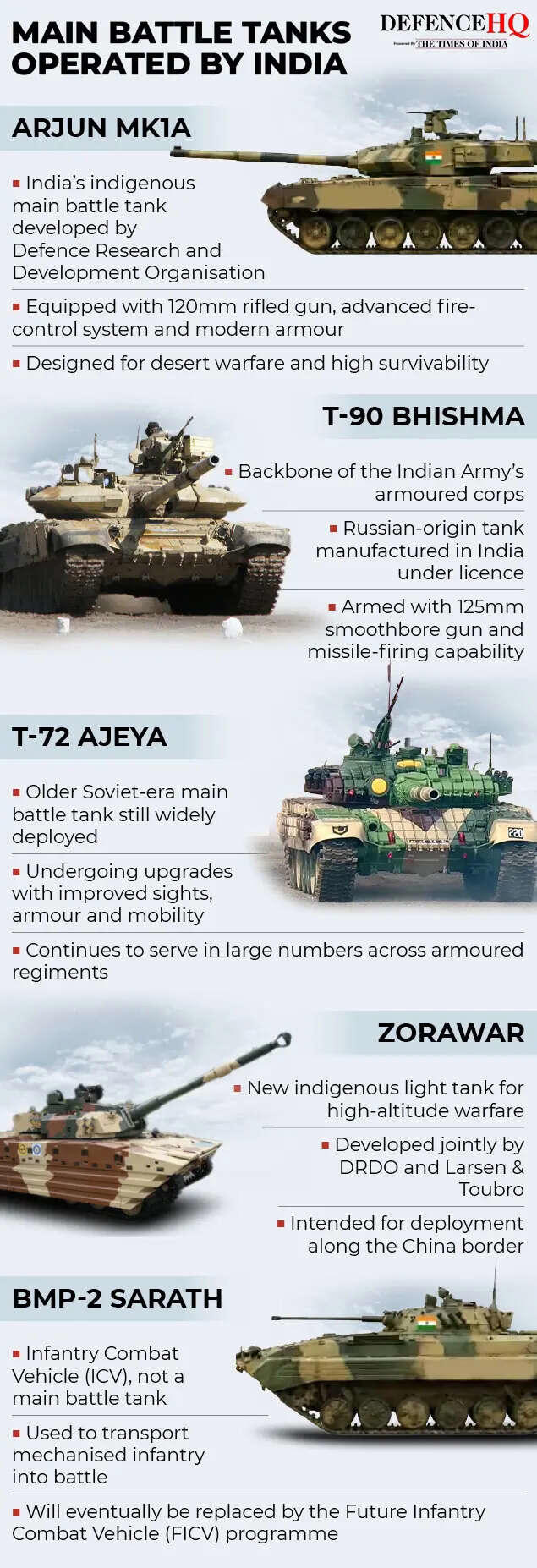 Built for China borders & Pakistan deserts: India’s next-gen Rs 60,000 ...