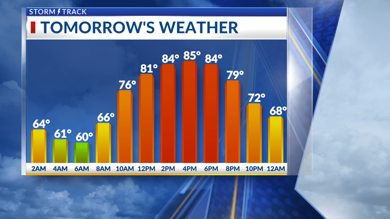Great Memorial Day ahead before unsettled pattern arrives