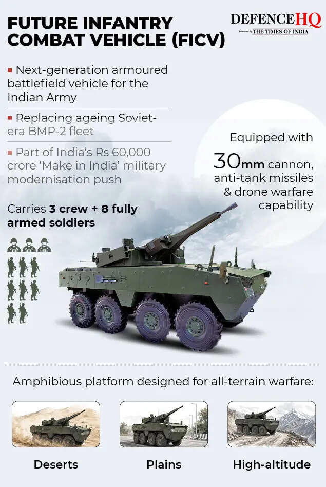 Built for China borders & Pakistan deserts: India’s next-gen Rs 60,000 ...