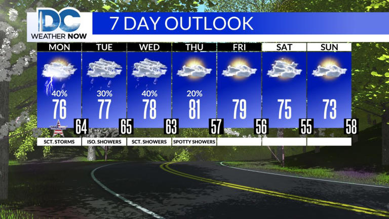 Showers and storms still possible for Memorial Day